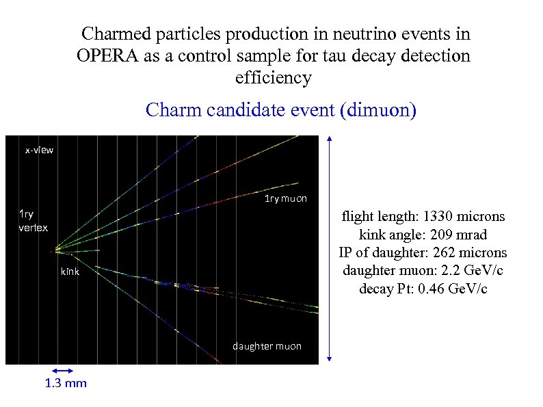 Charmed particles production in neutrino events in OPERA as a control sample for tau