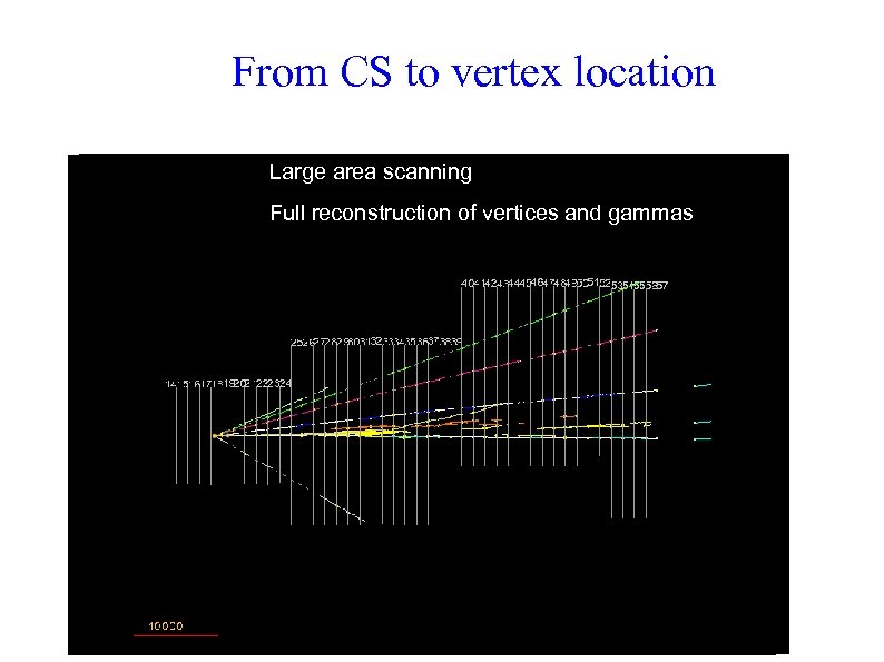 From CS to vertex location Large area scanning a kink is detected Full reconstruction