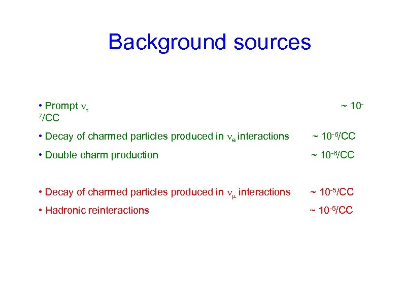 Background sources • Prompt ~ 107/CC • Decay of charmed particles produced in e