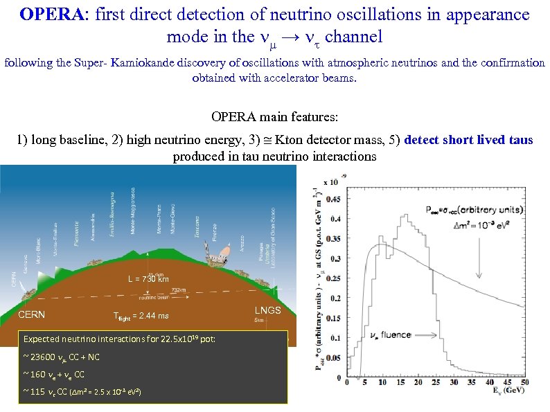 OPERA: first direct detection of neutrino oscillations in appearance mode in the → channel