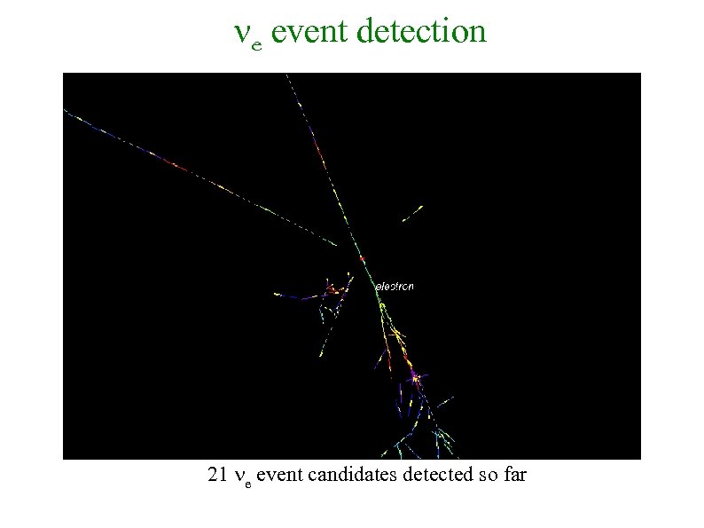  e event detection 21 e event candidates detected so far 