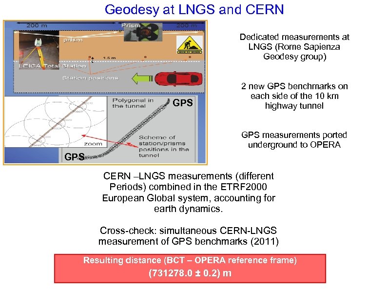 Geodesy at LNGS and CERN Dedicated measurements at LNGS (Rome Sapienza Geodesy group) GPS