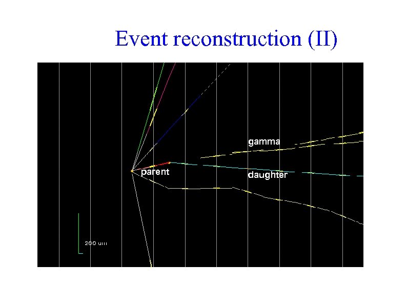 Event reconstruction (II) Zoom gamma parent daughter 