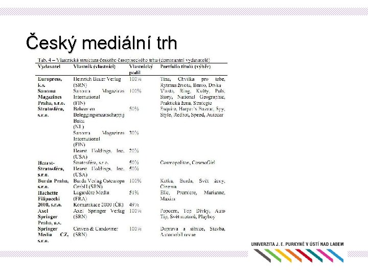 Český mediální trh 