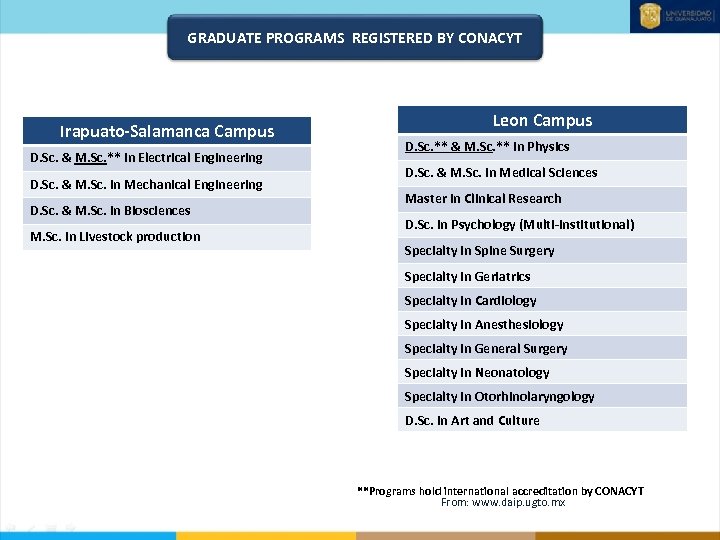 GRADUATE PROGRAMS REGISTERED BY CONACYT Irapuato-Salamanca Campus D. Sc. & M. Sc. ** in