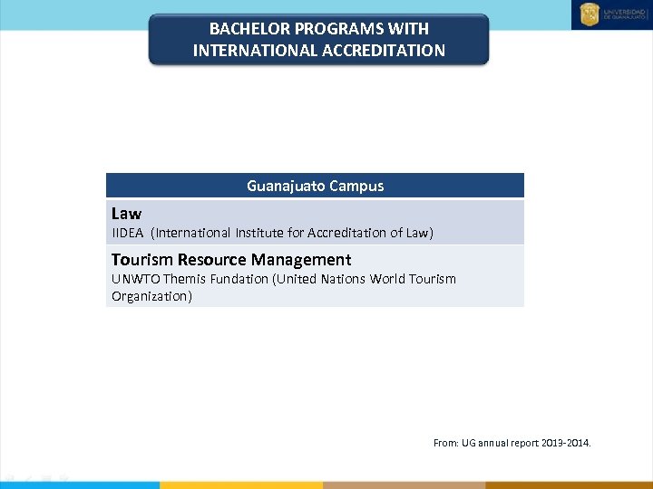 BACHELOR PROGRAMS WITH INTERNATIONAL ACCREDITATION Guanajuato Campus Law IIDEA (International Institute for Accreditation of