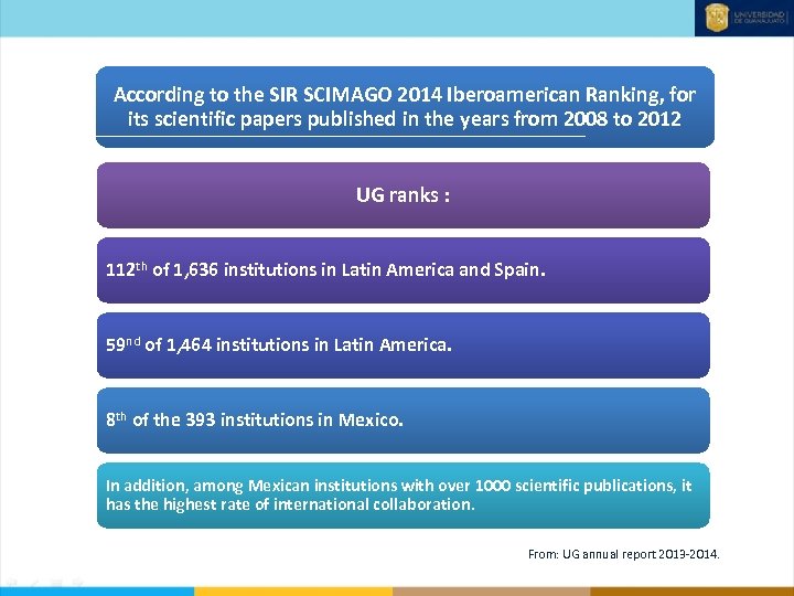 According to the SIR SCIMAGO 2014 Iberoamerican Ranking, for its scientific papers published in