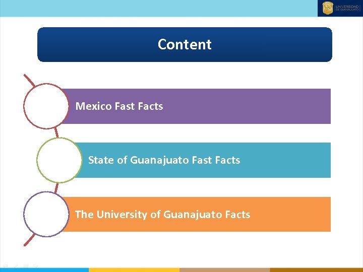 Content Mexico Fast Facts State of Guanajuato Fast Facts The University of Guanajuato Facts