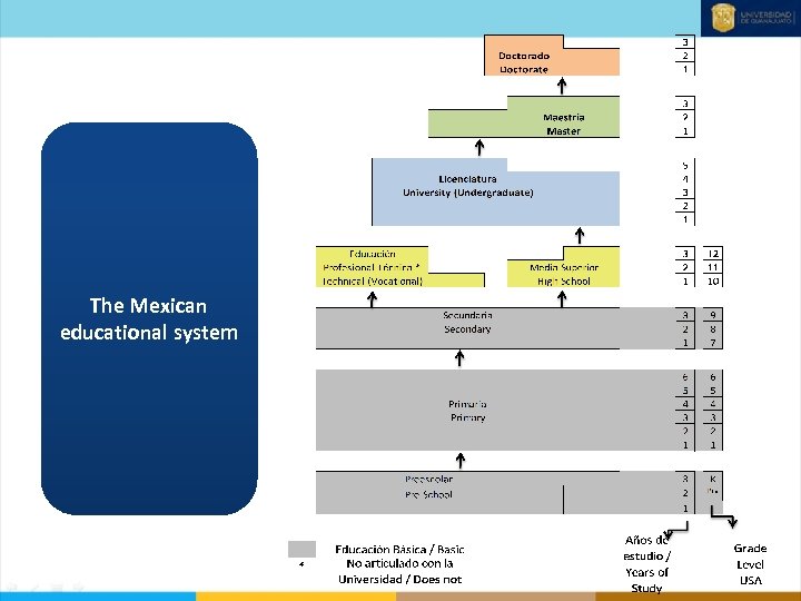 The Mexican educational system 