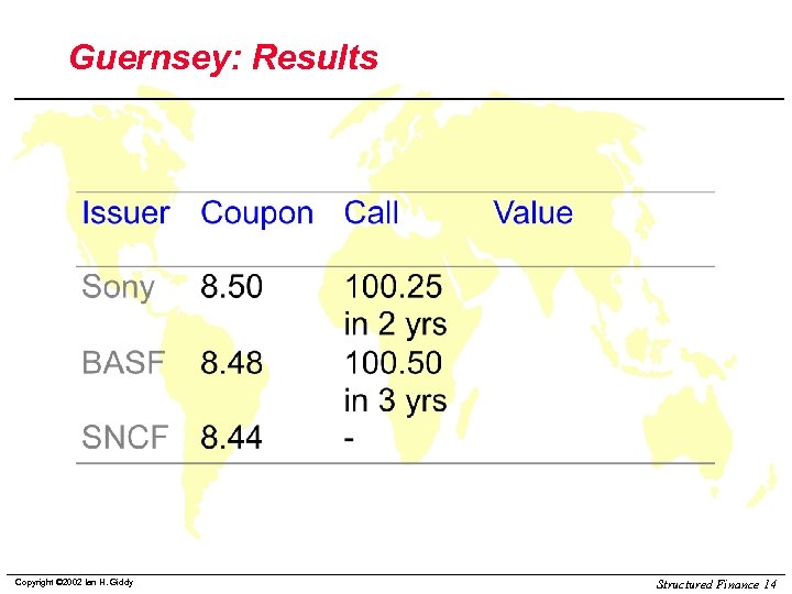 Guernsey: Results Copyright © 2002 Ian H. Giddy Structured Finance 14 