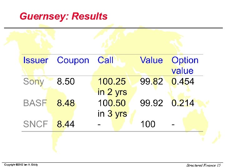 Guernsey: Results Copyright © 2002 Ian H. Giddy Structured Finance 15 