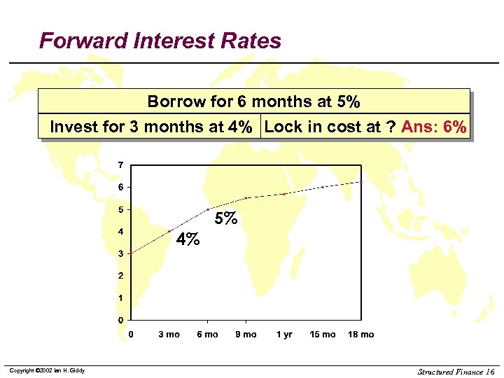Forward Interest Rates Borrow for 6 months at 5% Invest for 3 months at