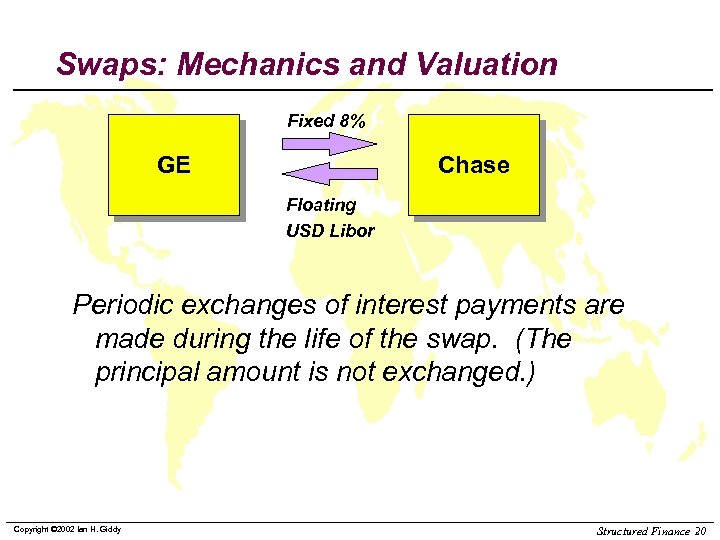 Swaps: Mechanics and Valuation Fixed 8% GE Chase Floating USD Libor Periodic exchanges of