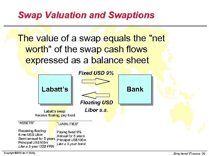 Swap Valuation and Swaptions The value of a swap equals the 