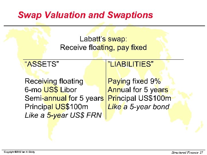 Swap Valuation and Swaptions Copyright © 2002 Ian H. Giddy Structured Finance 27 