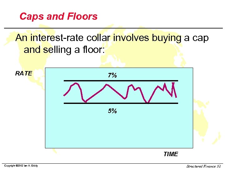 Caps and Floors An interest-rate collar involves buying a cap and selling a floor: