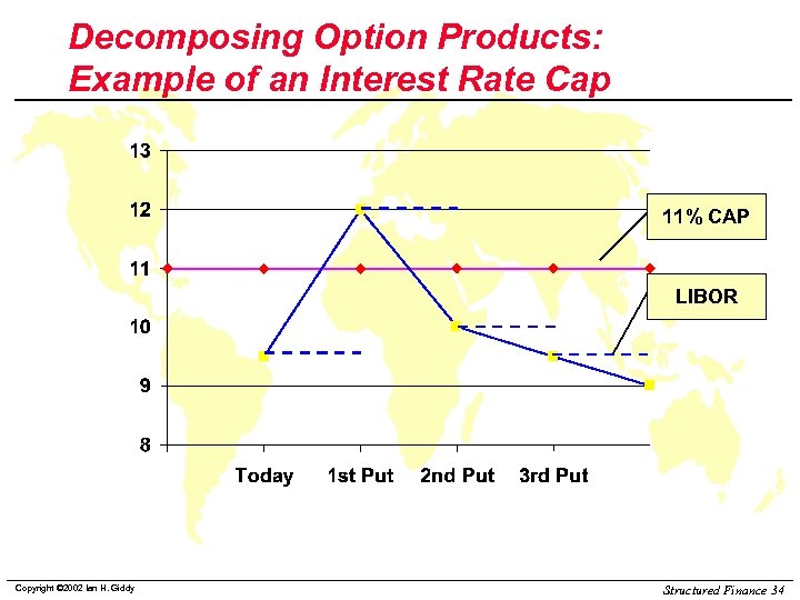 Decomposing Option Products: Example of an Interest Rate Cap 11% CAP LIBOR Copyright ©