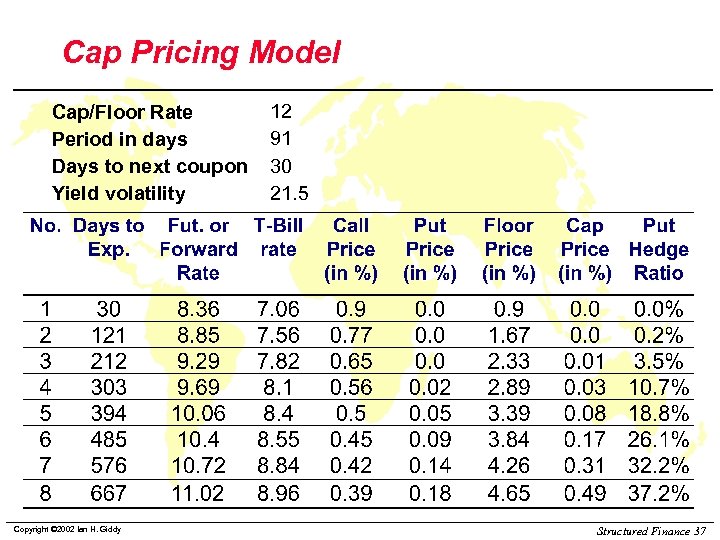 Cap Pricing Model Cap/Floor Rate Period in days Days to next coupon Yield volatility