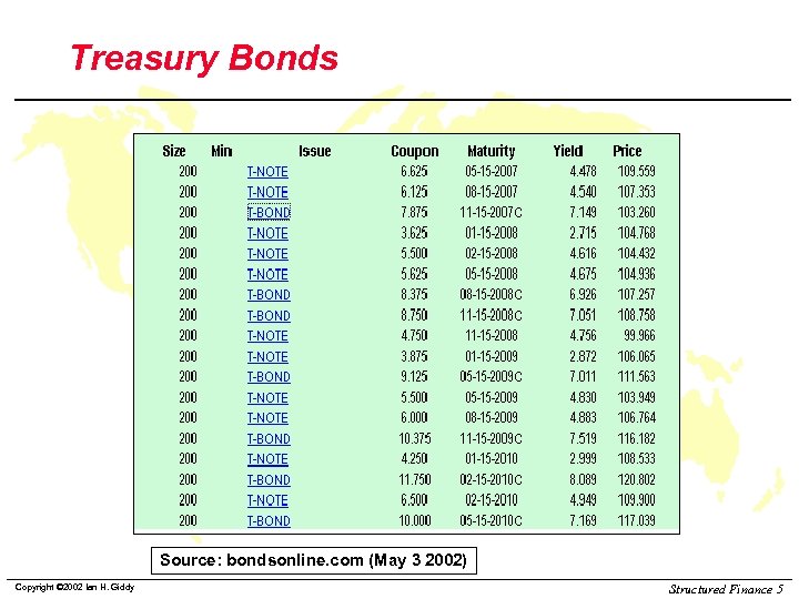 Treasury Bonds Source: bondsonline. com (May 3 2002) Copyright © 2002 Ian H. Giddy