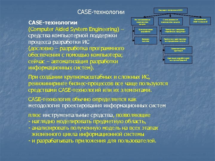 Технология case систем