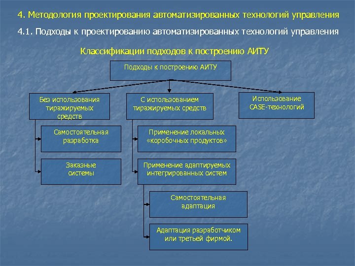 Отдел классификация