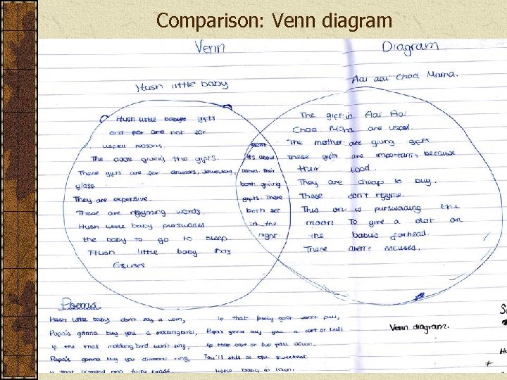 Comparison: Venn diagram 