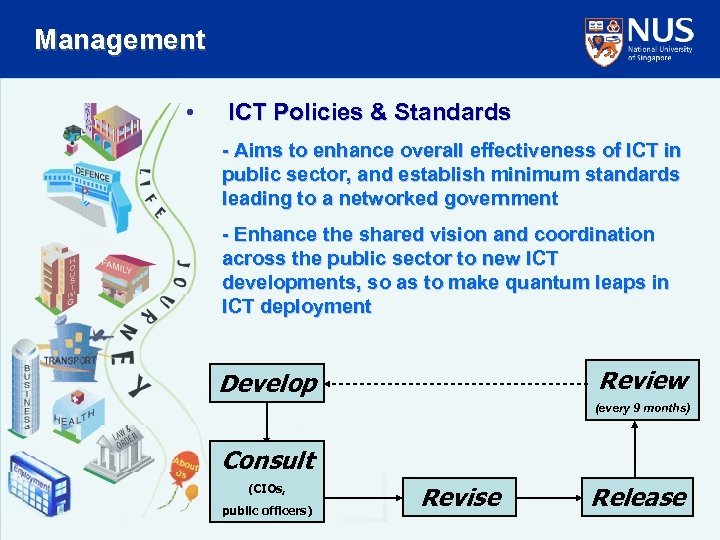 Management • ICT Policies & Standards - Aims to enhance overall effectiveness of ICT
