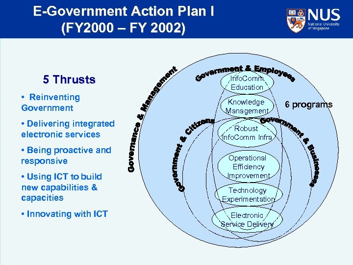E-Government Action Plan I (FY 2000 – FY 2002) 5 Thrusts • Reinventing Government