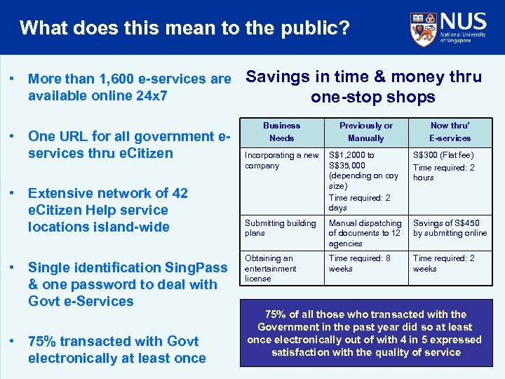 What does this mean to the public? • More than 1, 600 e-services are