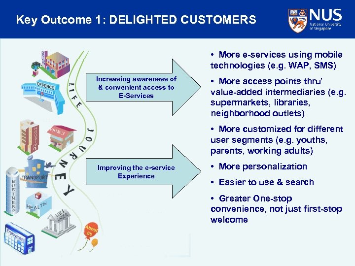 Key Outcome 1: DELIGHTED CUSTOMERS • More e-services using mobile technologies (e. g. WAP,