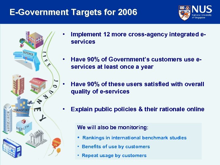 E-Government Targets for 2006 • Implement 12 more cross-agency integrated eservices • Have 90%