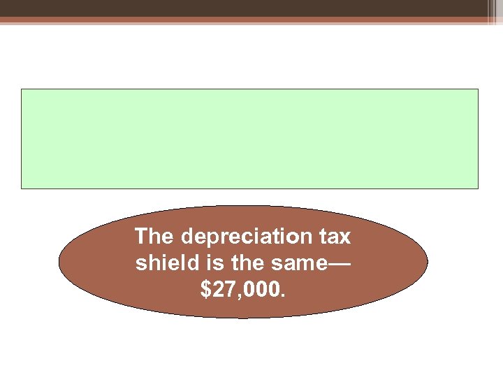 The depreciation tax shield is the same— $27, 000. 