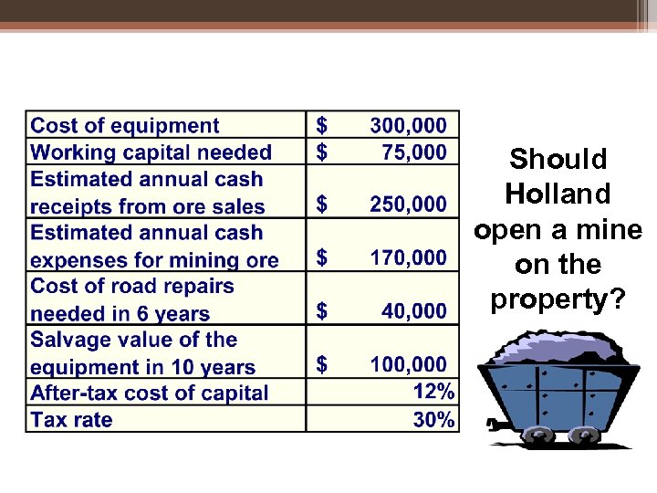 Should Holland open a mine on the property? 