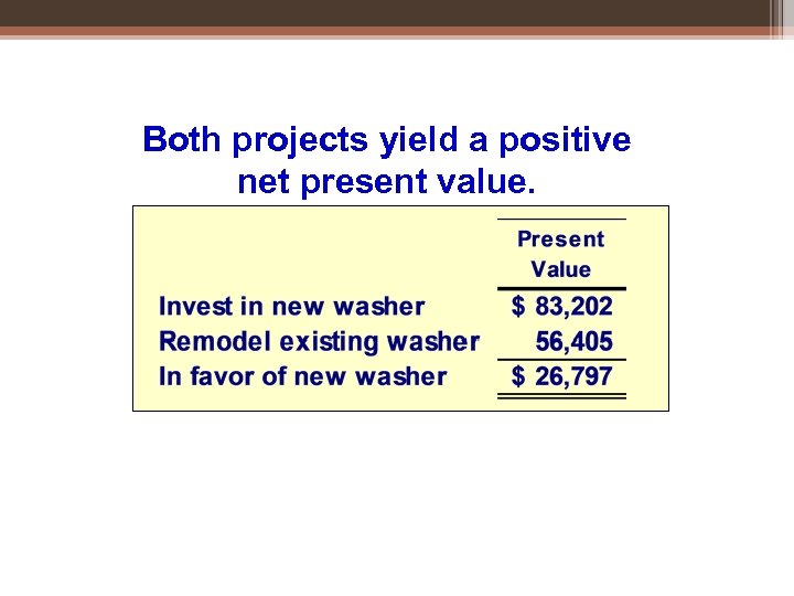 Both projects yield a positive net present value. 