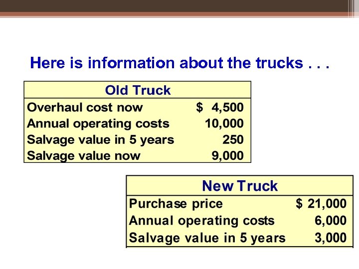 Here is information about the trucks. . . 