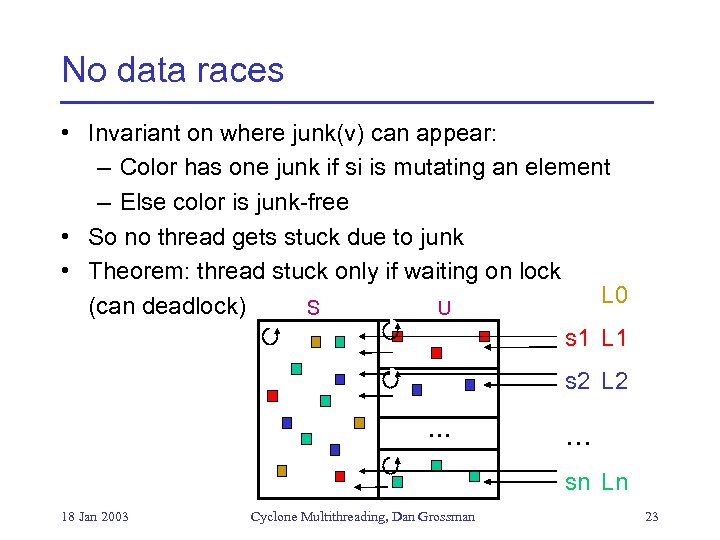 No data races • Invariant on where junk(v) can appear: – Color has one