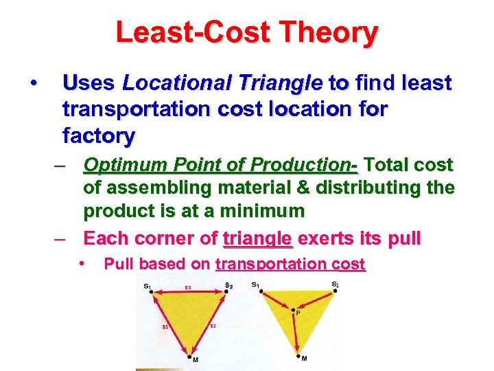 Least-Cost Theory • Uses Locational Triangle to find least transportation cost location for factory