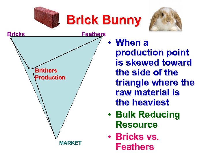 Brick Bunny Bricks Feathers Brithers Production MARKET • When a production point is skewed