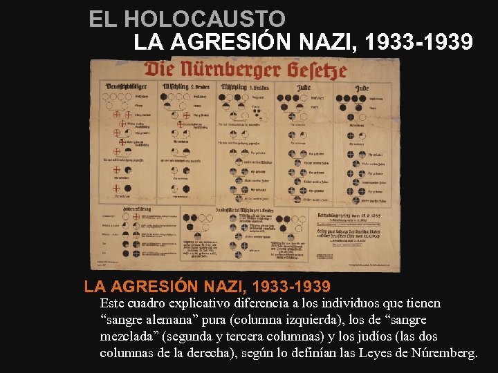 EL HOLOCAUSTO LA AGRESIÓN NAZI, 1933 -1939 Este cuadro explicativo diferencia a los individuos