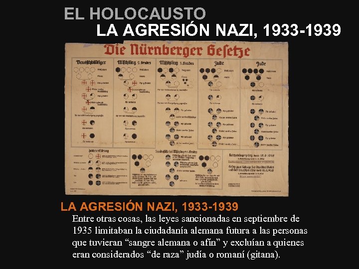 EL HOLOCAUSTO LA AGRESIÓN NAZI, 1933 -1939 Entre otras cosas, las leyes sancionadas en
