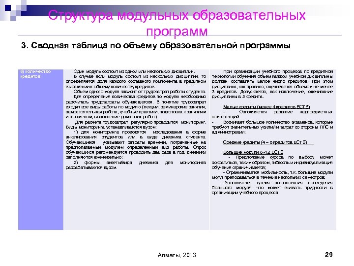 Структура модульных образовательных программ 3. Сводная таблица по объему образовательной программы 6) количество кредитов