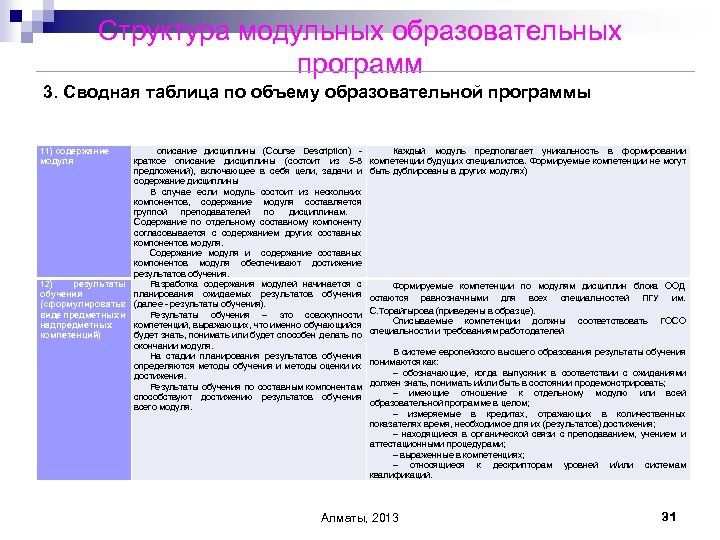 Структура модульных образовательных программ 3. Сводная таблица по объему образовательной программы 11) содержание модуля