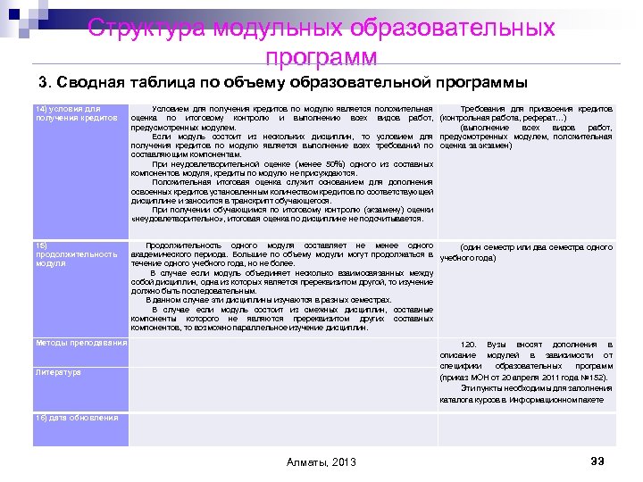 Структура модульных образовательных программ 3. Сводная таблица по объему образовательной программы 14) условия для