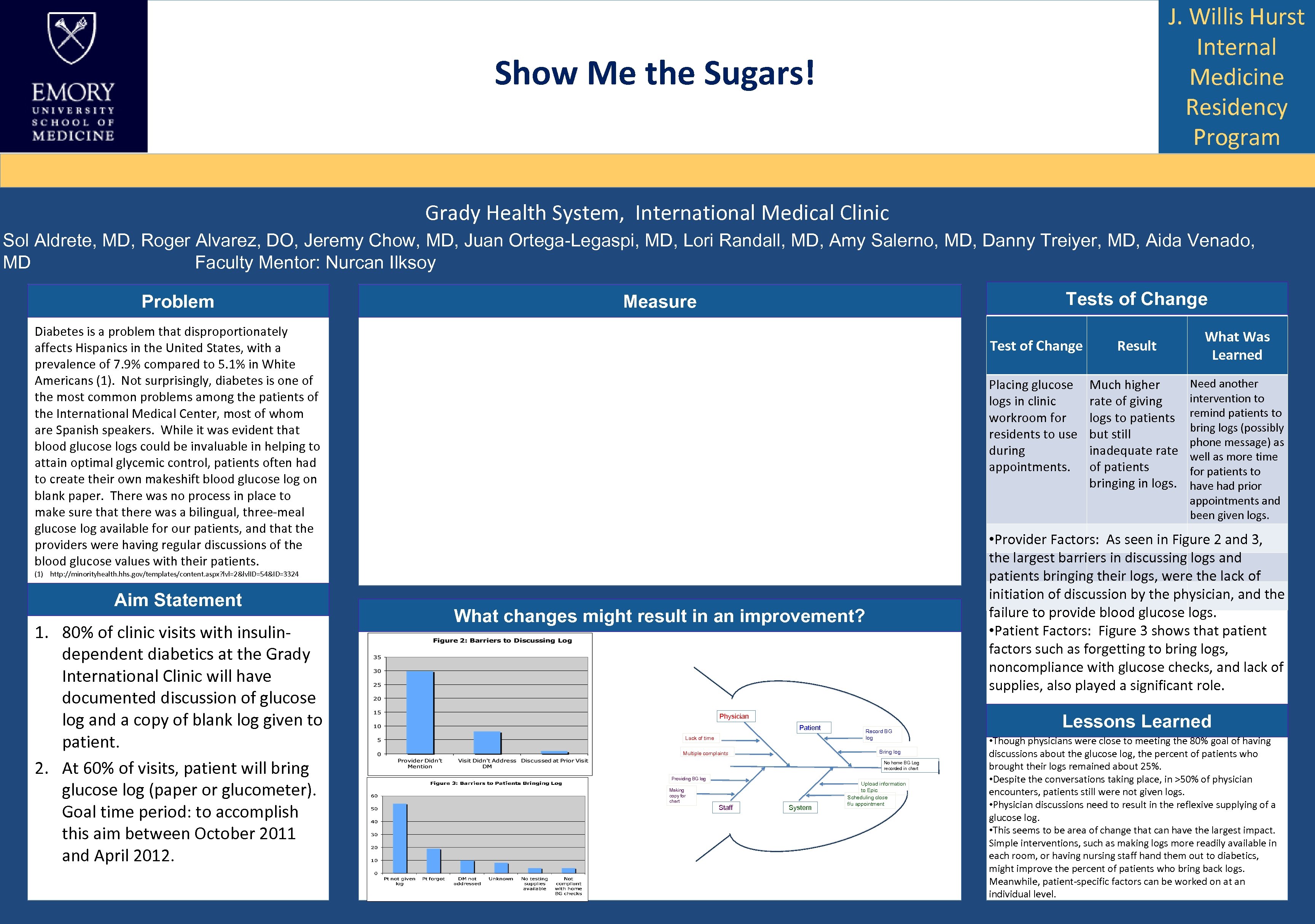 J. Willis Hurst Internal Medicine Residency Program Show Me the Sugars! Grady Health System,