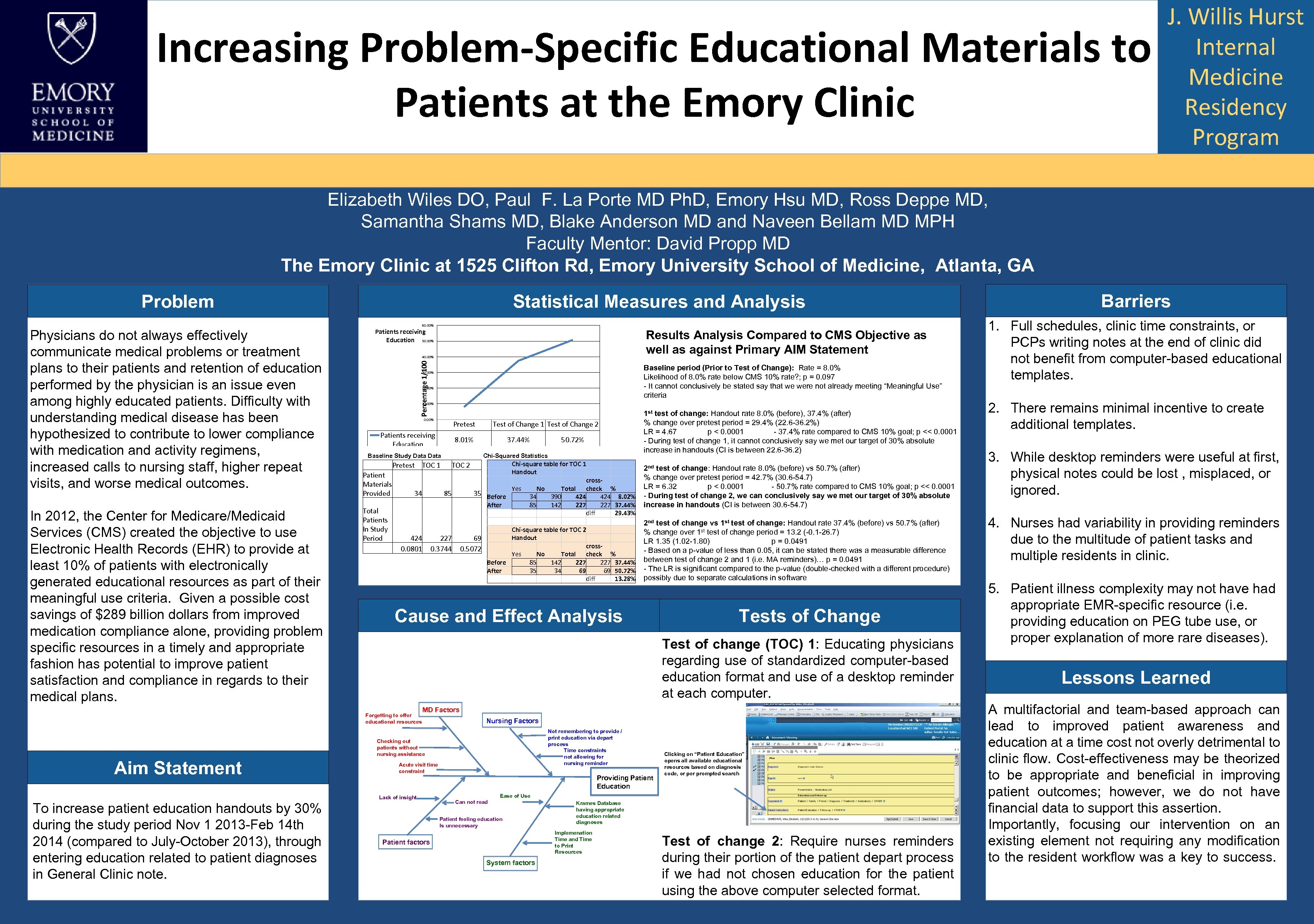 Increasing Problem-Specific Educational Materials to Patients at the Emory Clinic J. Willis Hurst Internal