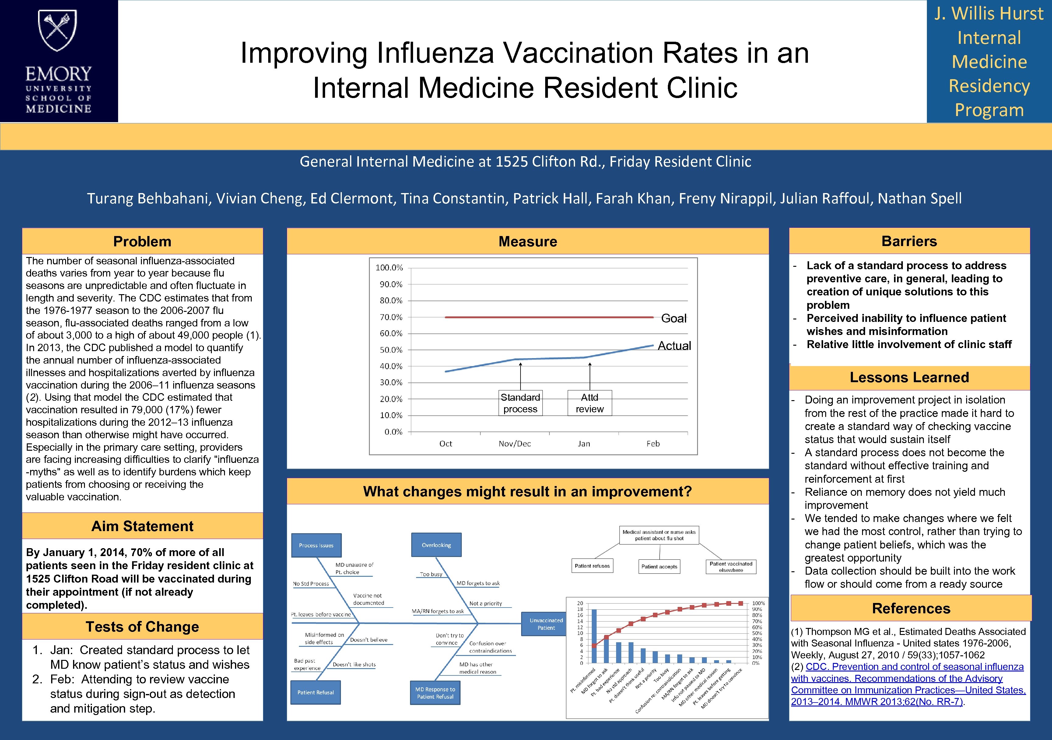 Improving Influenza Vaccination Rates in an Internal Medicine Resident Clinic J. Willis Hurst Internal