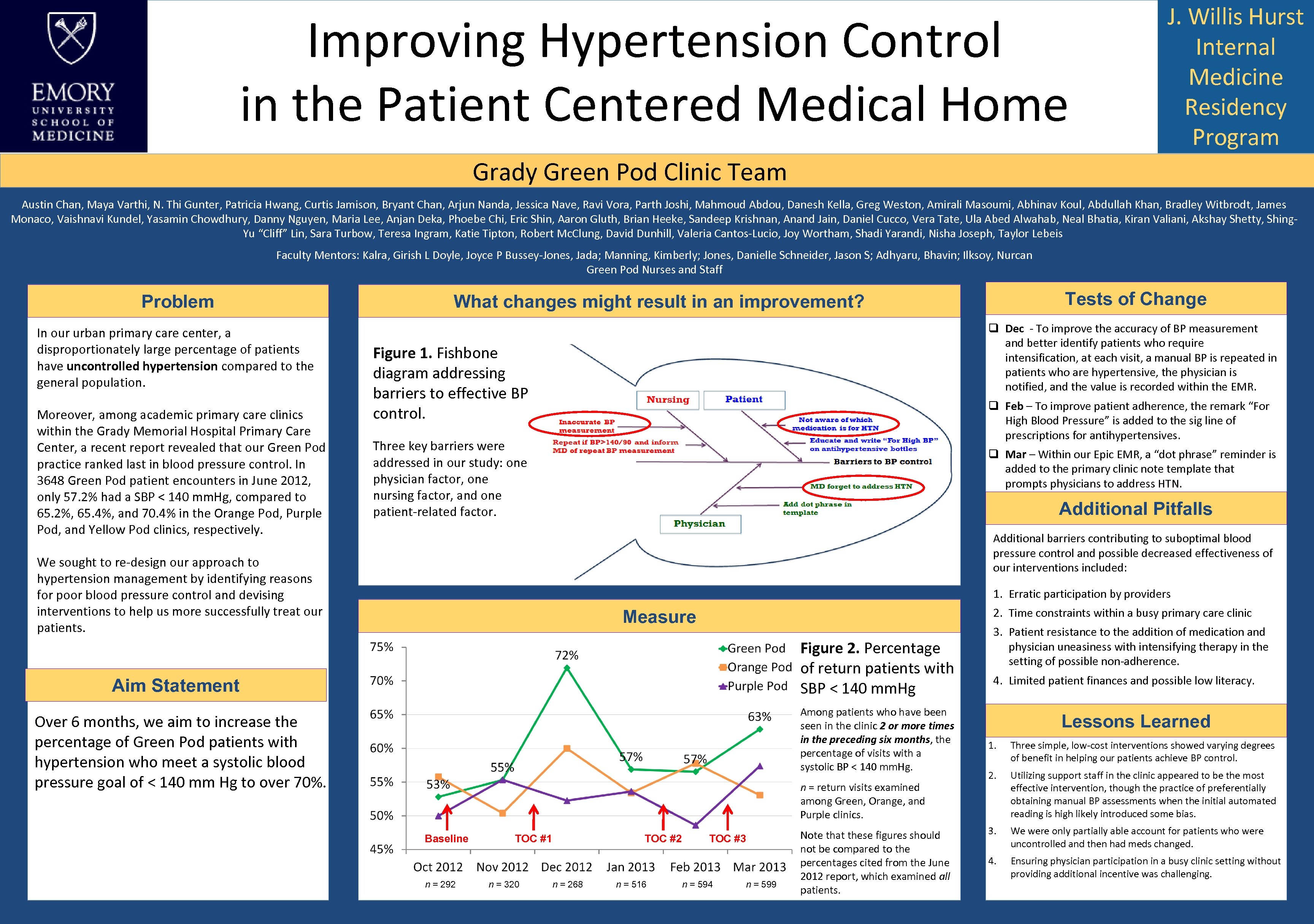 Improving Hypertension Control in the Patient Centered Medical Home J. Willis Hurst Internal Medicine