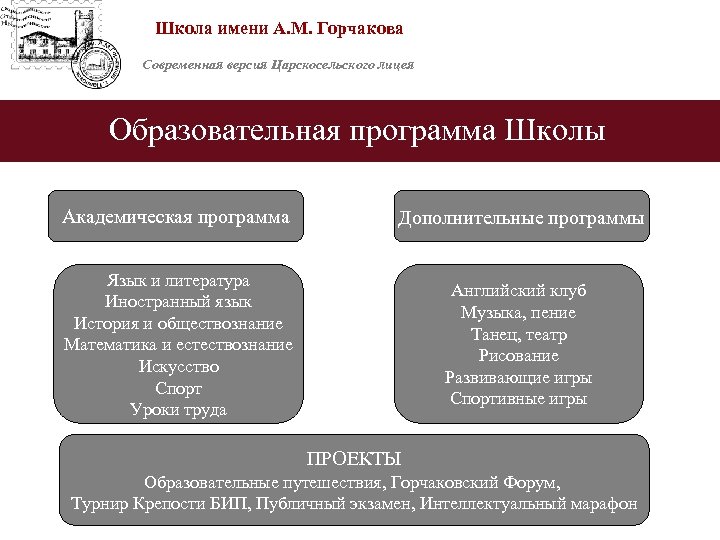 Школа имени А. М. Горчакова Современная версия Царскосельского лицея Образовательная программа Школы Академическая программа
