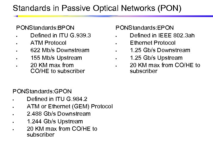 Standards in Passive Optical Networks (PON) PONStandards: BPON • Defined in ITU G. 939.