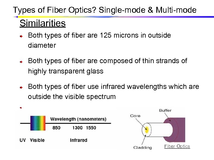 Types of Fiber Optics? Single-mode & Multi-mode Similarities Both types of fiber are 125